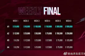 打完PGI.S就休息？蜜蜂仔透露韦神春季赛不上场 要调养身体图片