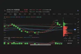 动态规划：三月份股市触底反弹？来看看买卖股票的最佳时机图片
