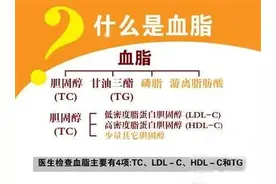 如何通过运动锻炼降血脂？图片