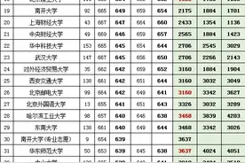 收藏 | 山东省选科含物理化学近三年录取参考图片