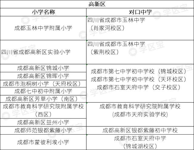 学区宝：2020年成都公立小学40强，这10所学校潜力巨大