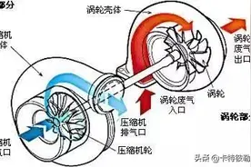 挖掘机增压器的结构和工作原理你知道吗？图片