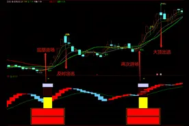 优品公式指标《进退自如》，监控主力进出动向，精准短线捉牛妖图片