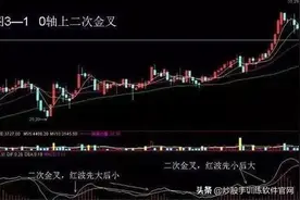 值得深度参考的MACD指标，值得收藏图片