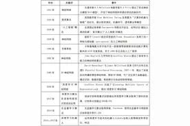 人工智能的内涵及发展趋势图片