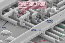 给我们全套图纸，中国人都造不出高端光刻机？图片
