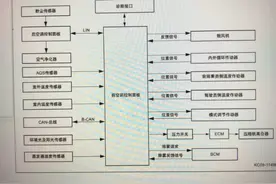 吉利 博瑞 1.8T 自动空调不制冷 压缩机不工作修复过程！图片