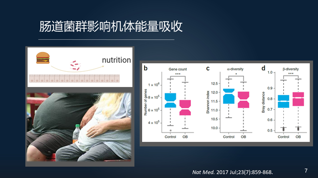 庞艳莉：22分钟详解肠道菌群与代谢疾病