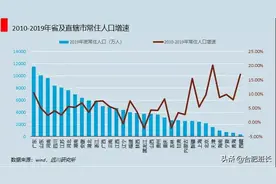 合肥房价是涨还是跌？班长预测未来10年合肥房价走势图片