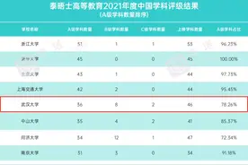 最新大学学科排名公布了！中国大陆90所高校上榜，武汉大学第5！图片