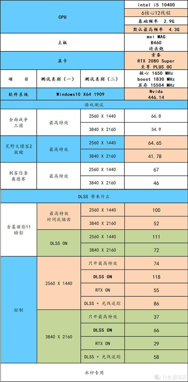 为好友装机记——我把CPU、主板、内存的钱，砸在显卡上了