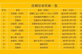 中国历代皇帝星座，摩羯、双子、射手骄傲，金牛不服图片