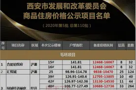 4月首批价格公示，9字开头，买房的你 ，会是被割韭菜的那个吗？图片
