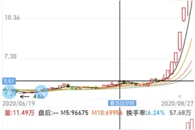 喝最烈的酒，骑最烈的马，泡最靓的妞，炒最牛的股!图片