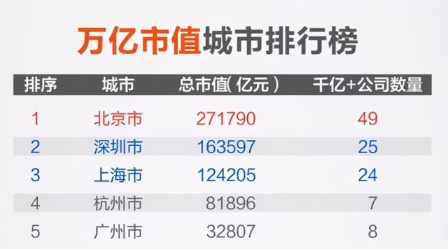 人才在流向何处？成都超越北京，杭州第六，新一线城市正在崛起