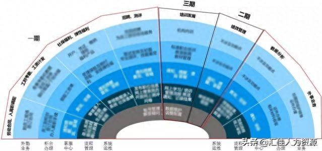 人事劳资工作的逾期效果，中海油服知乎 配图11