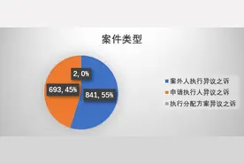 商品房消费者与不动产买受人专题（上篇）图片