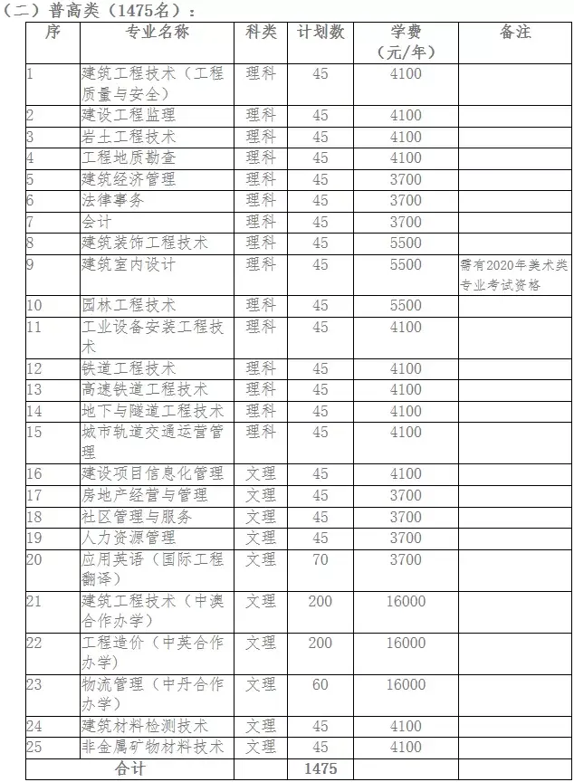 大成都地区的优质高职院校推荐，2020年单招不能错过！