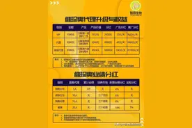 贵州智昂与奇昂公司被投诉涉嫌传销与虚假宣传，消费者：已向监管部门反映情况图片