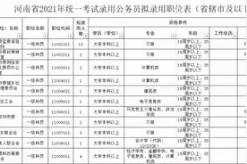 今起开始报名！河南招录公务员7901人，其中郑州招499人图片