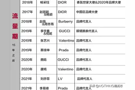奢侈品20年，中国代言人的“前世”和“今生”图片