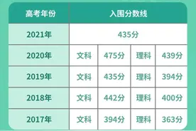 恭喜，达到这一标准的湖南姑娘有机会参军入伍图片