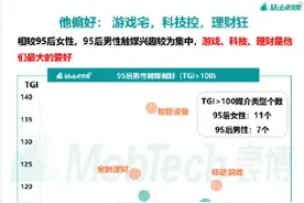 得年轻人者得天下，95后最爱手机品牌调查，小米华为谁更受捧？图片