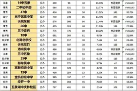 37中，你救了破旧的南铁房价！图片