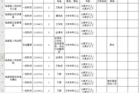 临颍政法：漯河招录公务员149人！图片