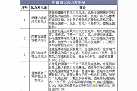 风力发电机市场现状及发展趋势分析，风力发电机运行效率不断提升图片
