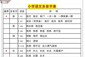 小学语文1-6年级多音字大全，从A-Z全汇总，小学生人手一份图片