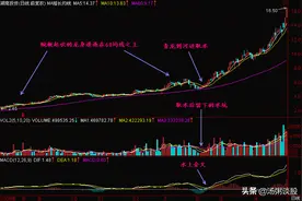 什么是黄金坑的青龙取水式？图片