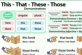 This、That、These、Those区别和使用图片