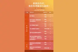 三成房票消失！楼市新政下，我失去购房资格了吗？｜我爱问佳骏图片