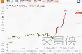 以太坊涨逾5%，创历史新高！亿万富翁：比起比特币，它更接近真正的货币图片