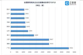 大数据看全国17109家影院分布情况，疫情之下如何求生？图片