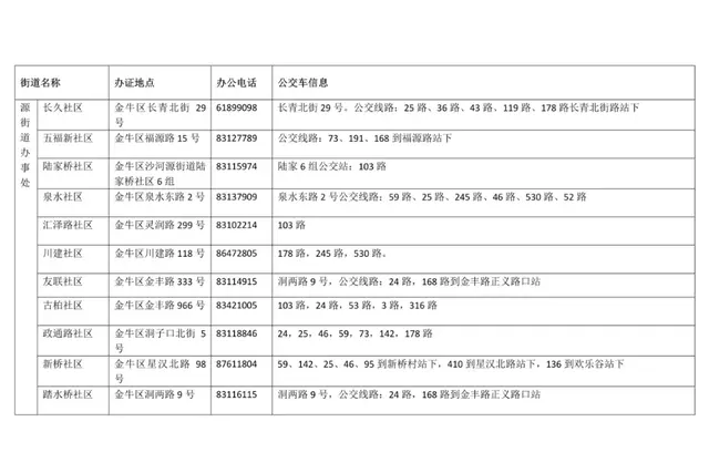 成都各区随迁子女入学办理指南