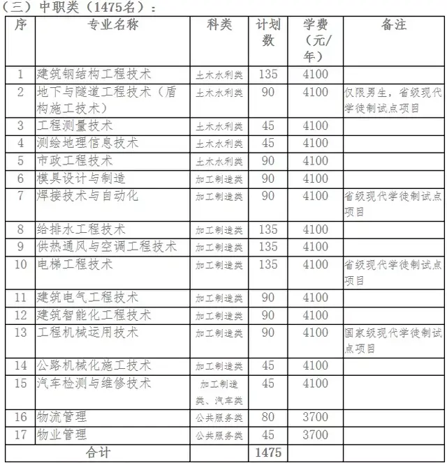 大成都地区的优质高职院校推荐，2020年单招不能错过！