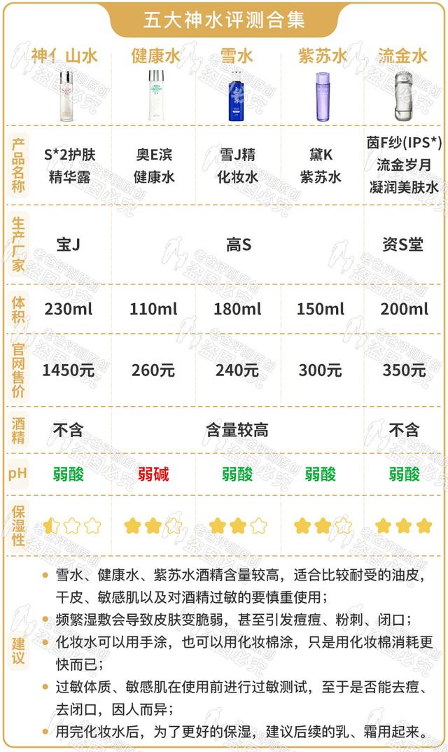 绁炰夯灞辨按鍋ュ悍姘撮洩姘寸传鑻忔按娴侀噾姘达紝鈥滀簲澶х姘粹€濆ぇ鍚堥泦