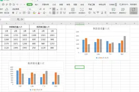 Excel表格技巧—多个Excel图表如何快速排列和对齐边缘图片
