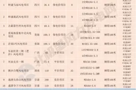 风电台班从400万降至70万，当行情回归理性，风电还能干吗？图片
