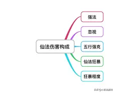 大话西游2任务仙族打造思路，省钱才是王道图片