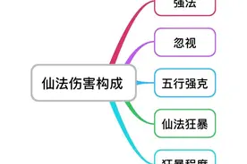 大话西游2任务仙族打造思路，省钱才是王道图片