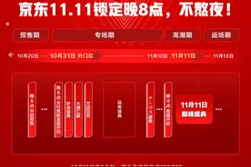 超4亿新品上线、大牌低至一折 京东11.11全面开启图片