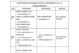 陕西部分事业单位招聘啦！详细信息看这里！图片