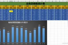 办公小技巧：制作随单元格选定而动的动态图表图片