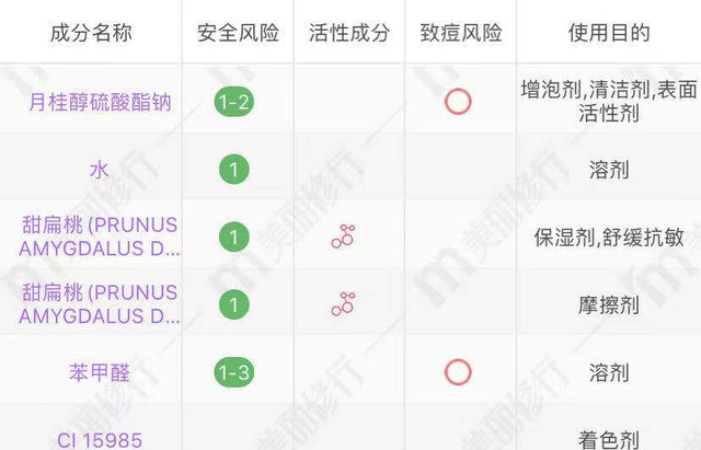 4款洗头皂分析：lush性价比不高，罗兰、AA值得尝试