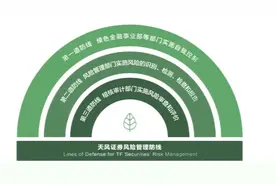 天风证券：多元化专业化服务体系赋能绿色产业图片