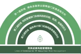 天风证券：多元化专业化服务体系赋能绿色产业图片