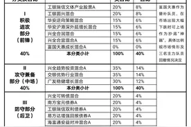 养只金基下金蛋——“懒人养基”的投资观图片